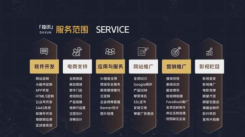 深圳企業(yè)數(shù)字化轉(zhuǎn)型全攻略 網(wǎng)站、軟件、APP與品牌推廣一站式解決方案